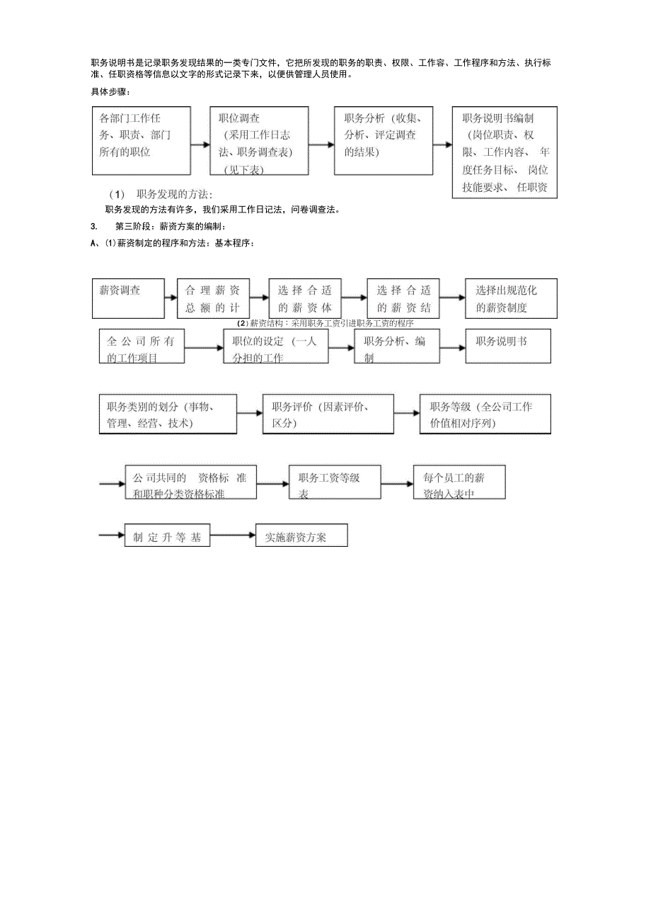 人力资源制度和全套表格模版_第3页