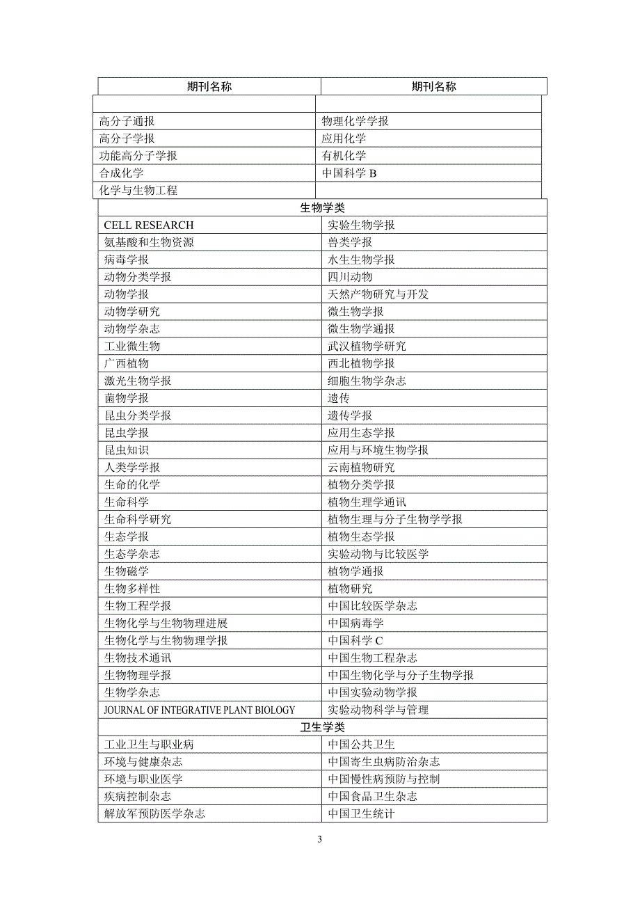 中文核心期刊目录(2012).doc_第4页