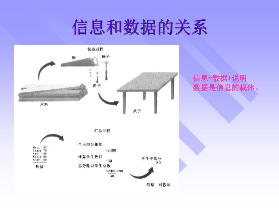 地理信息系统概论_第3页