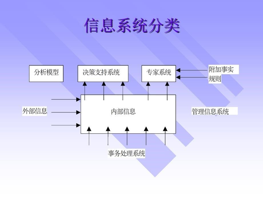 地理信息系统概论_第5页