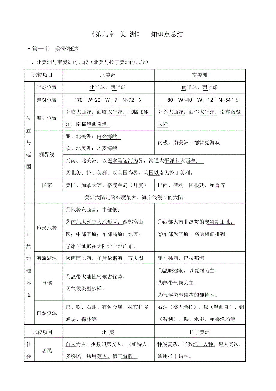 美洲知识点总结_第1页