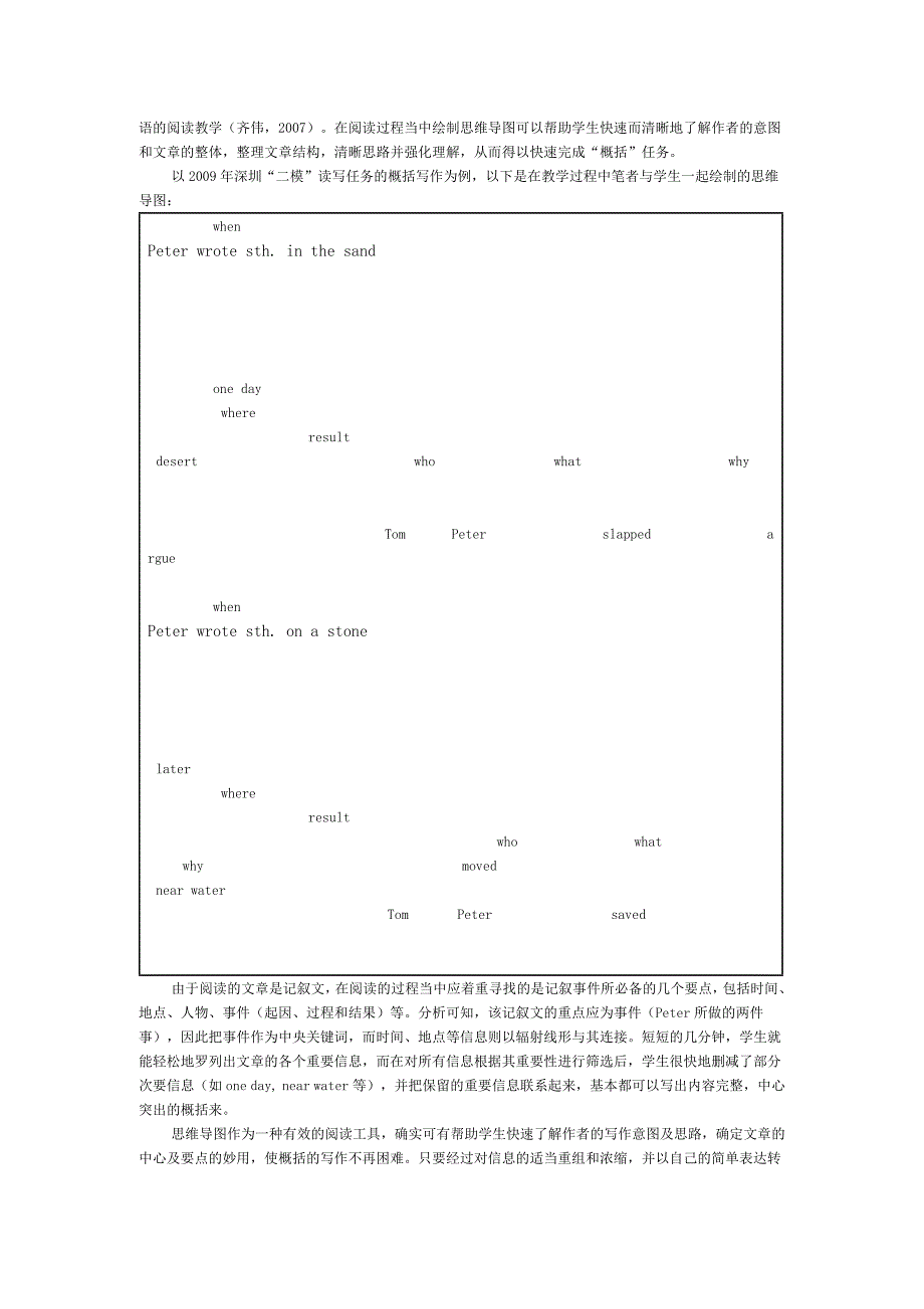 谈思维导图在高中英语写作教学中的应用_第3页