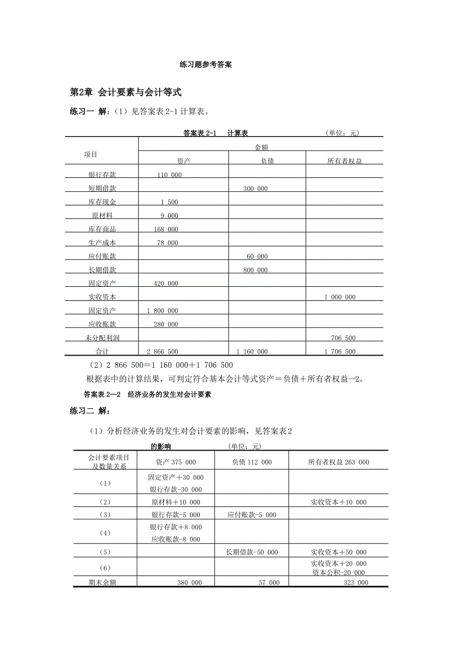 会计练习题参考答案_第1页