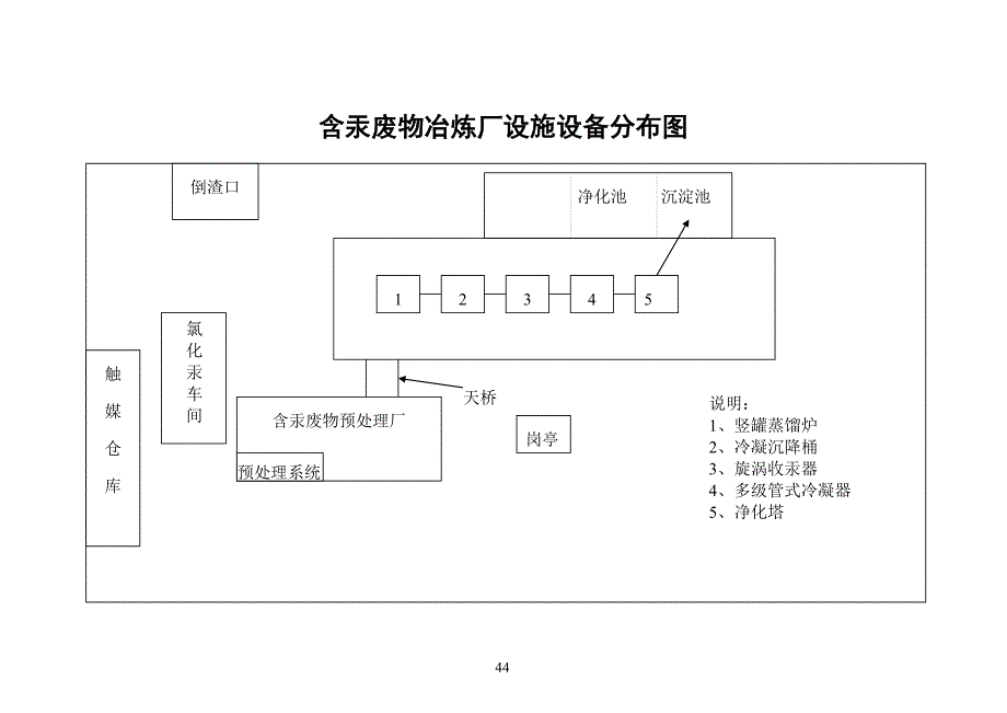 厂区平面布置图_第2页