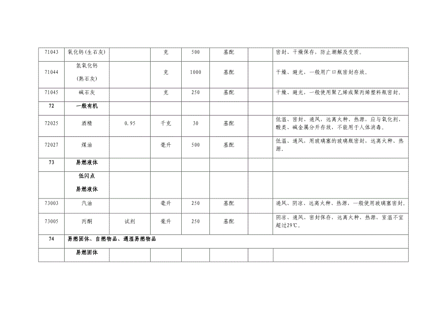 中小学实验室危险化学品清单_第3页