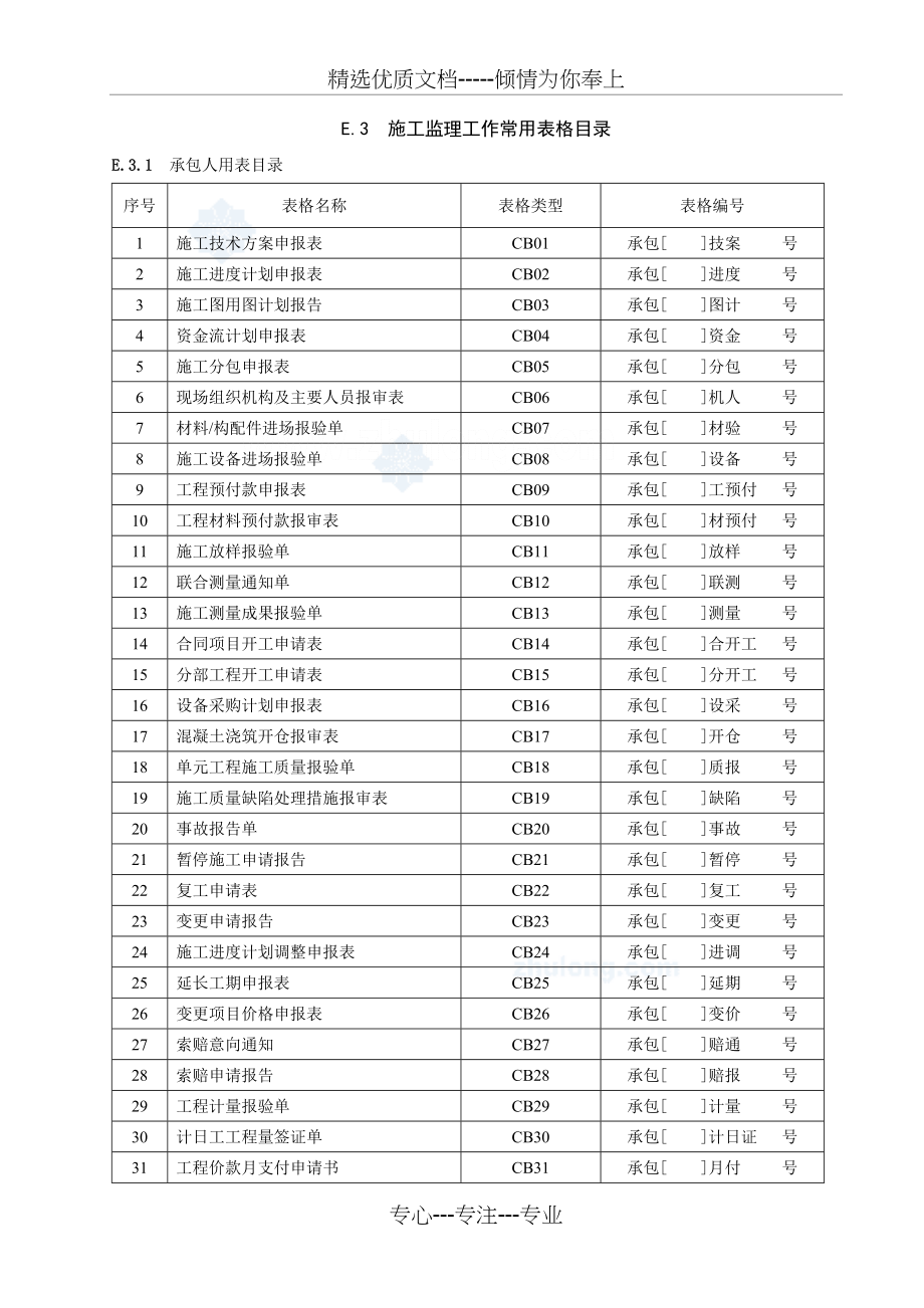 建设工程现场监理工作常用表格(共111页)_第1页