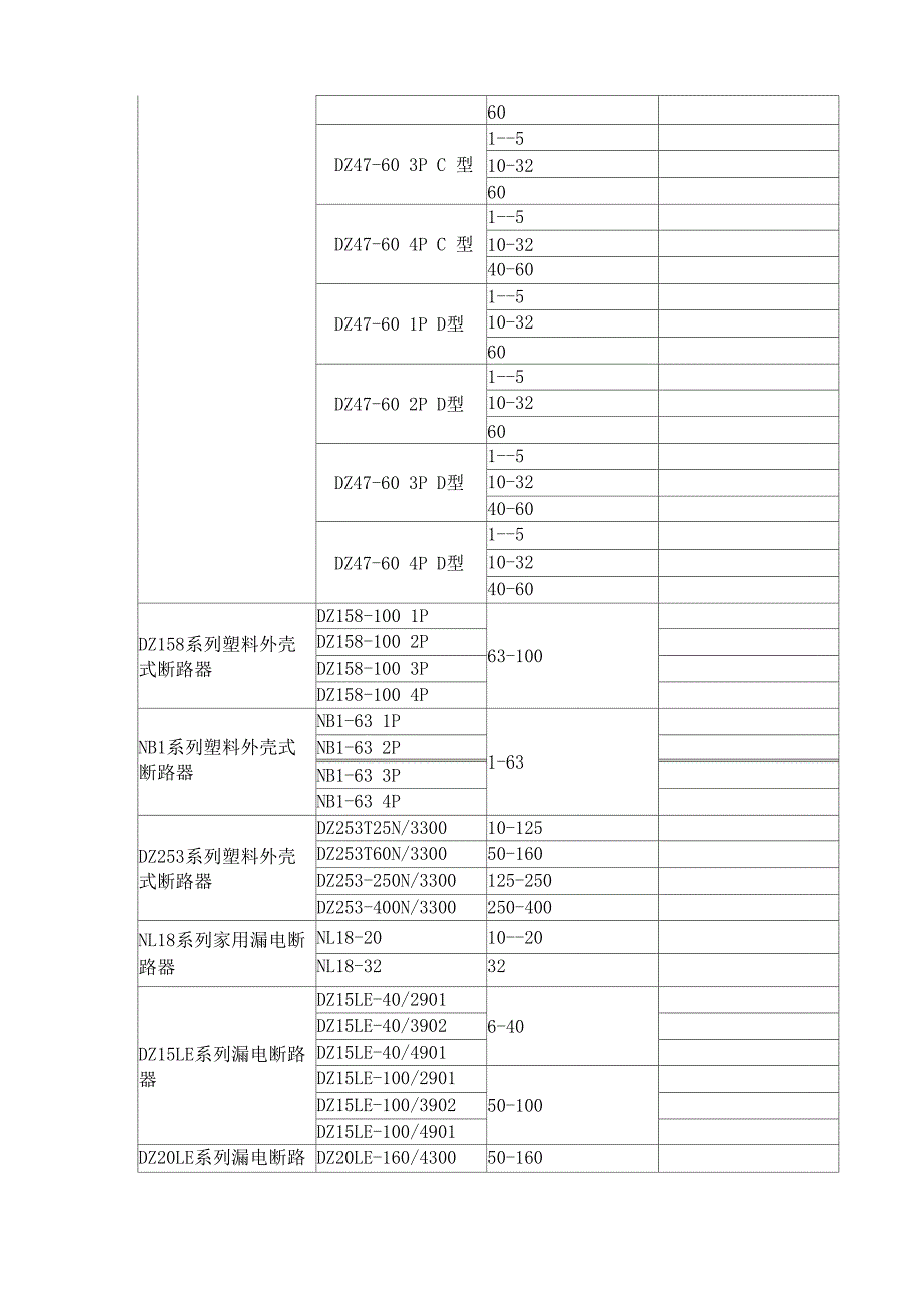 正泰常用断路器选型手册_第3页