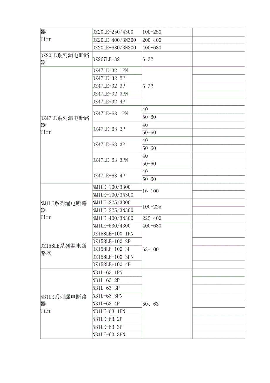 正泰常用断路器选型手册_第4页