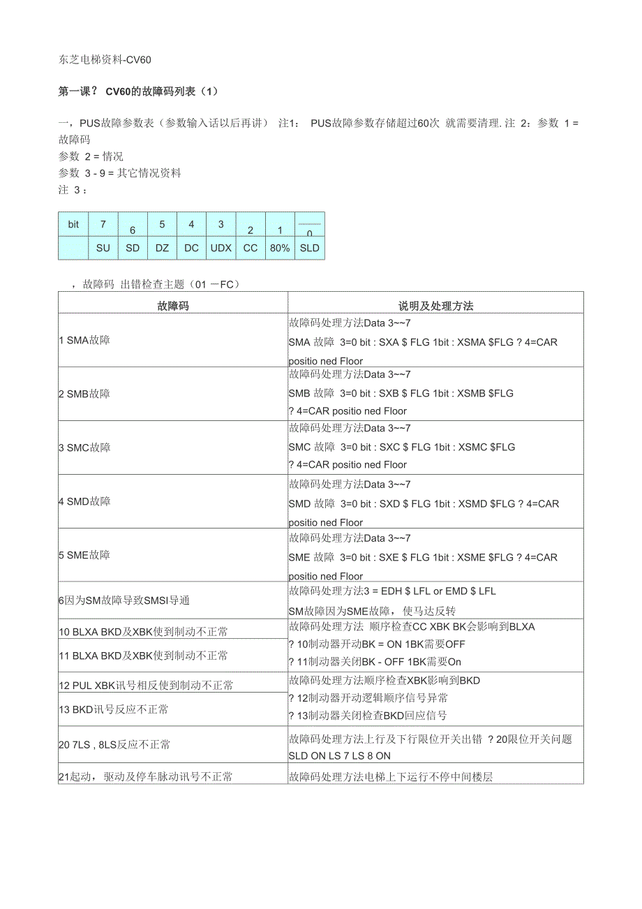 东芝电梯资料-CV60_第1页