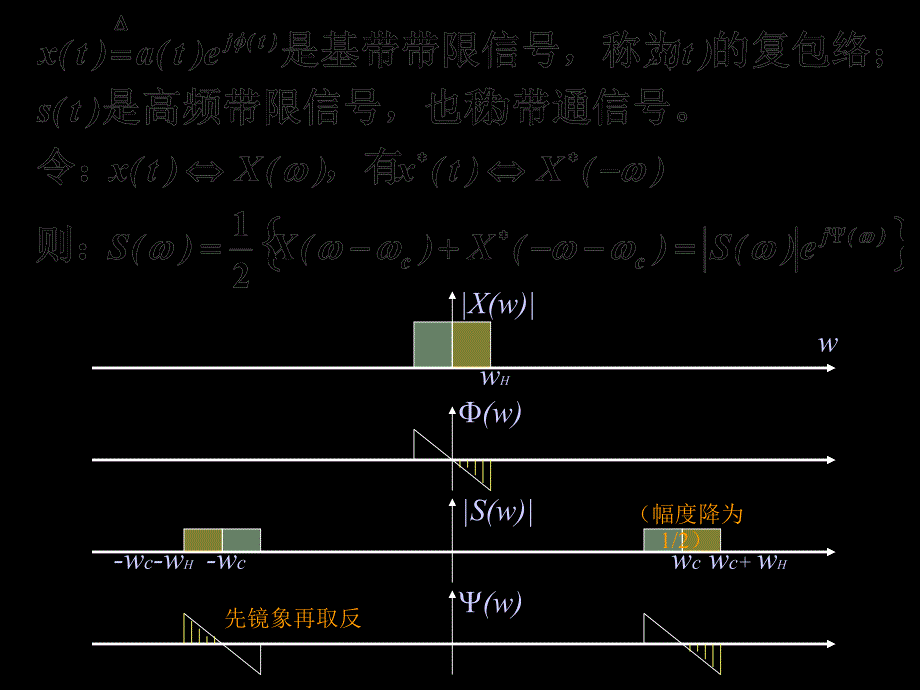 带通滤波器相位特性讨论new_第4页