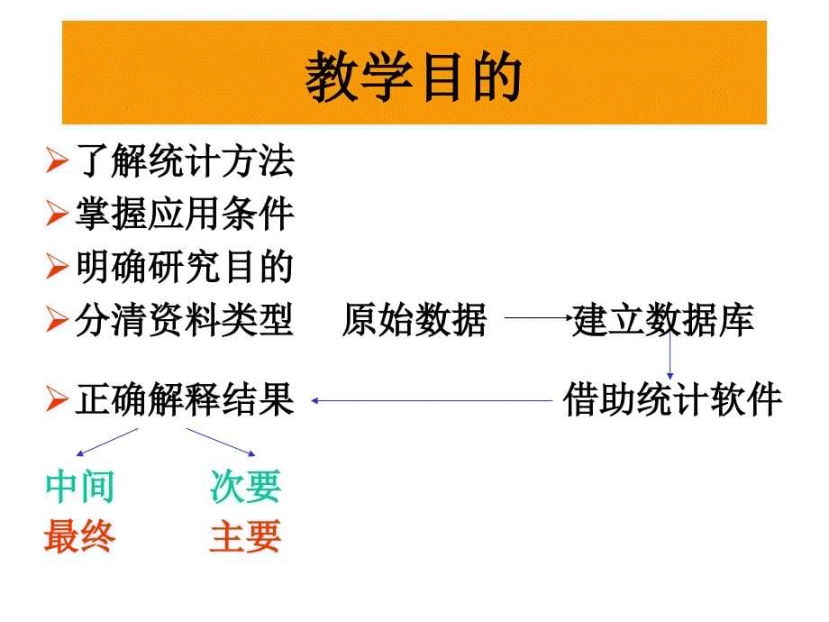 高级统计方法_第5页