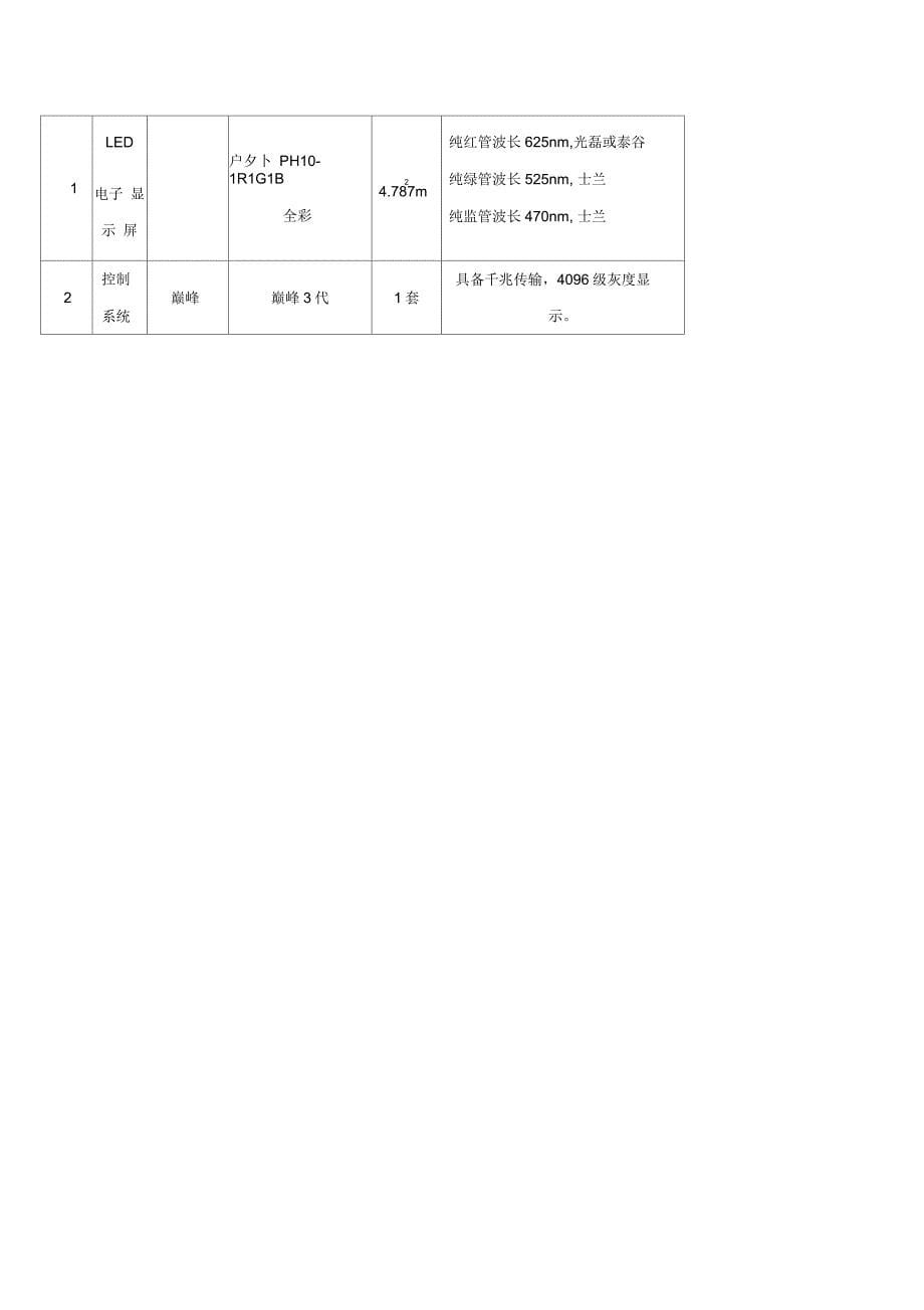 P10室外全彩色显示屏技术参数-一、P10室外全彩色显示屏_第5页