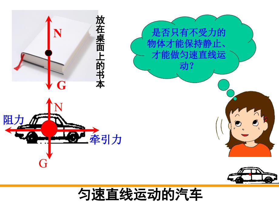 二力平衡ppt课件_第3页