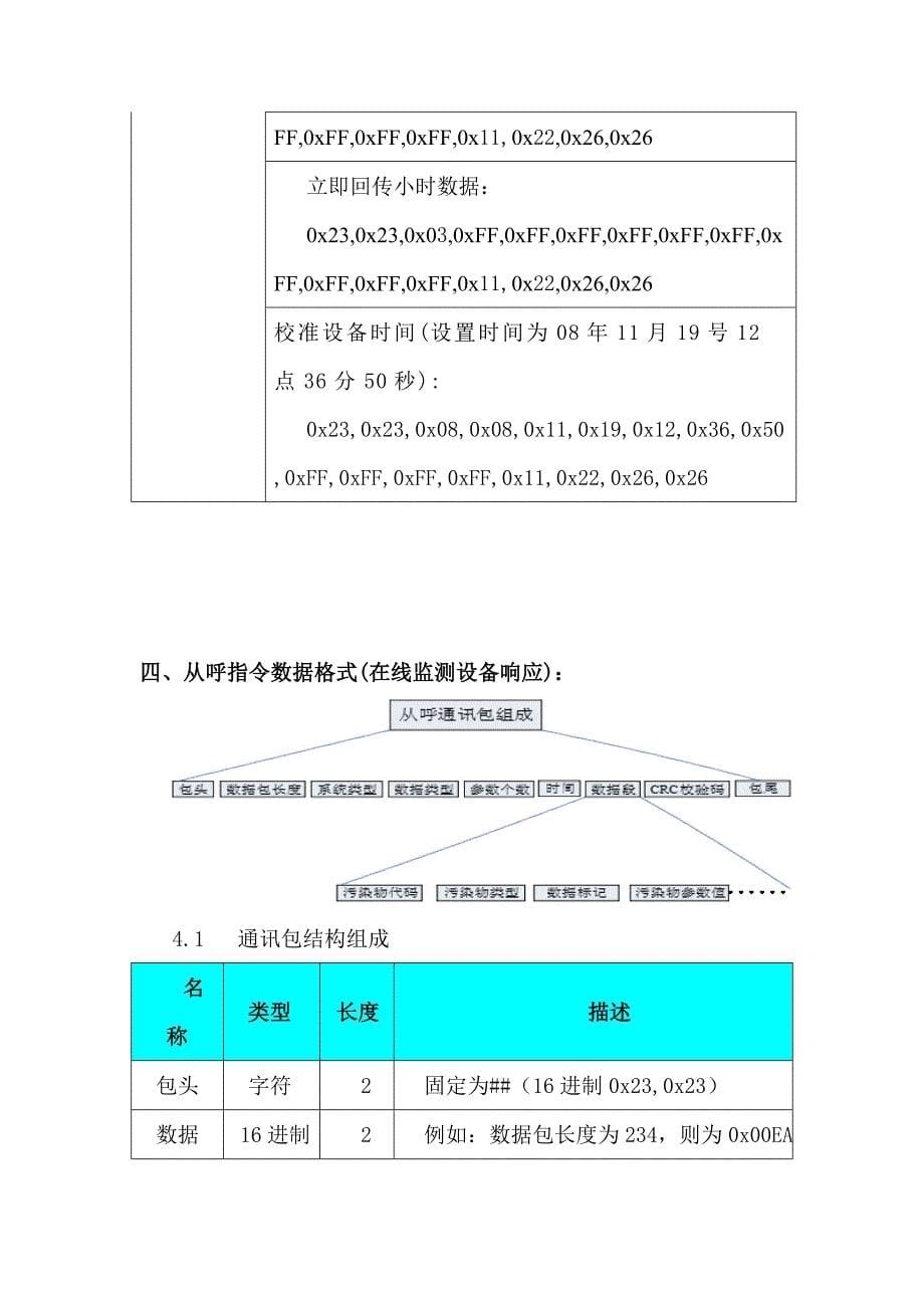 河北2013通讯协议书_第5页