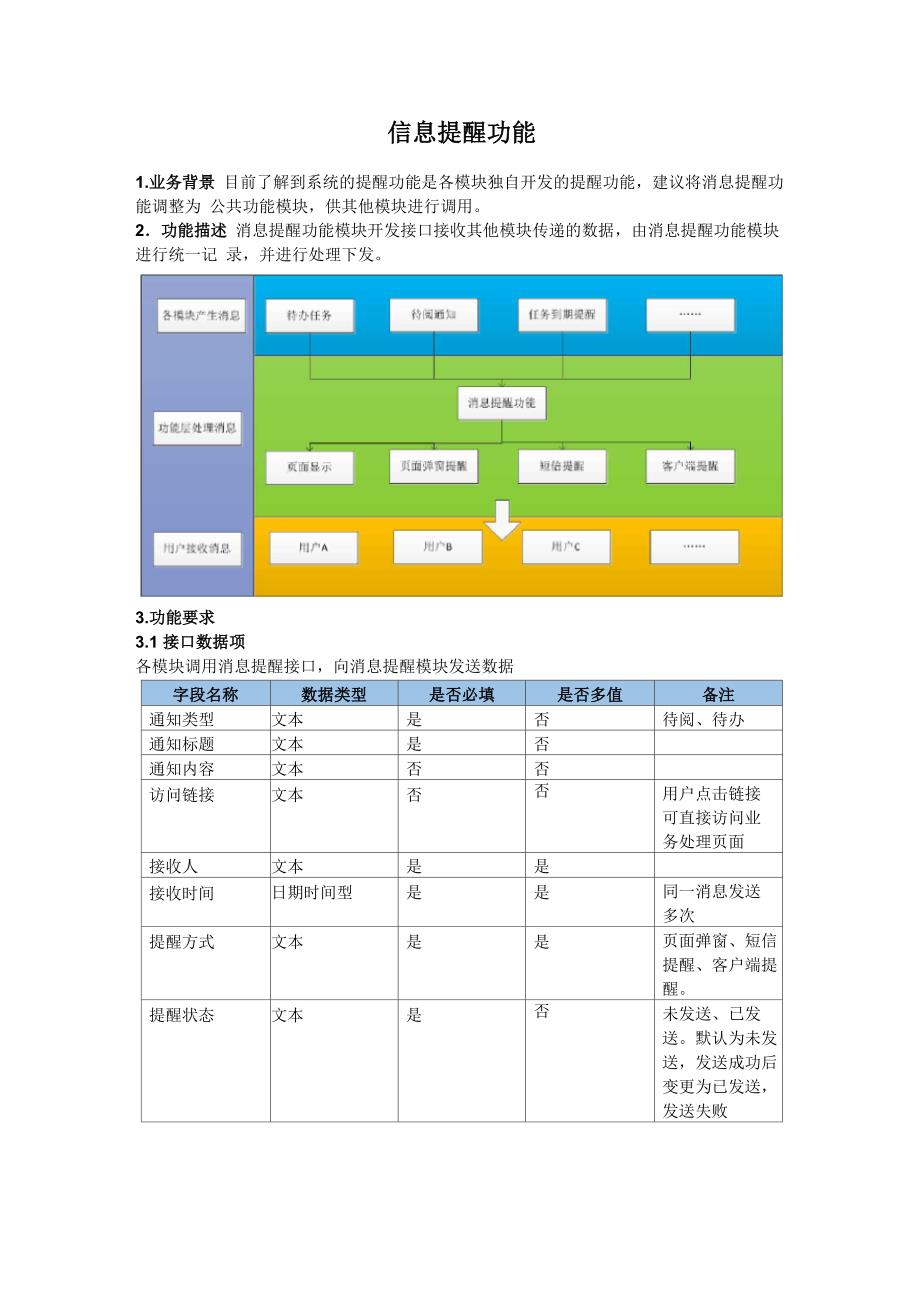 消息提醒功能需求_第1页