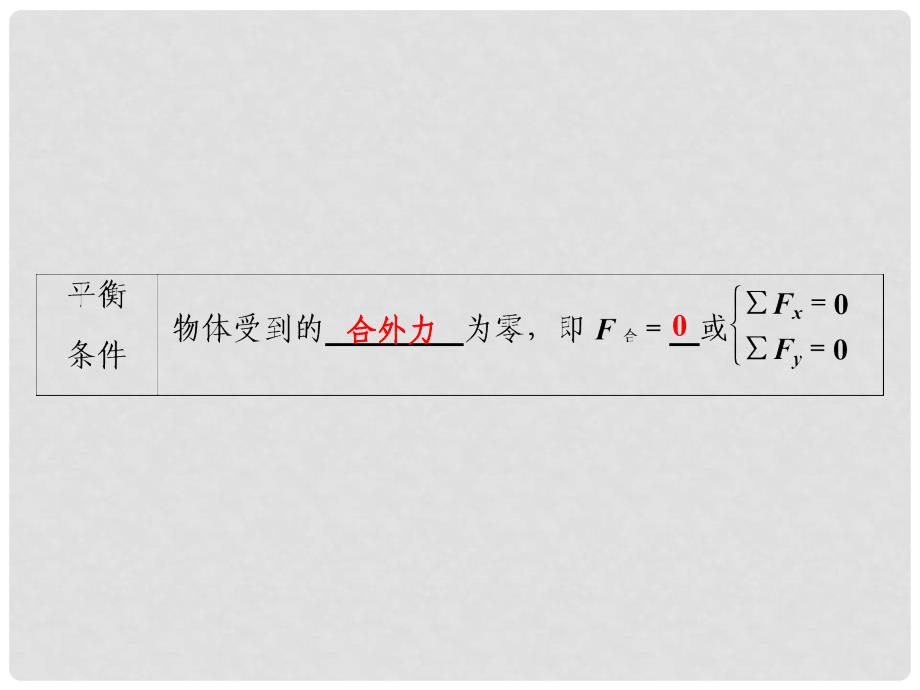 高考物理总复习 第4讲 共点力的平衡课件 新人教版必修1_第3页