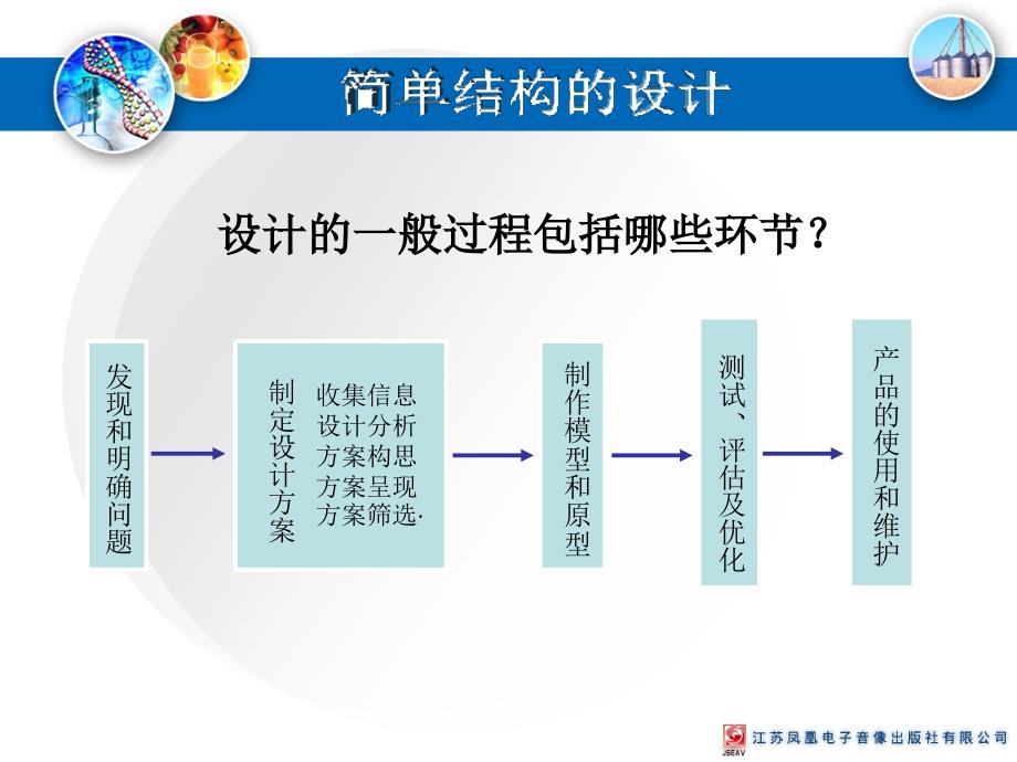 通用技术 结构与设计 相框-相框通用技术PPT精选文档_第3页