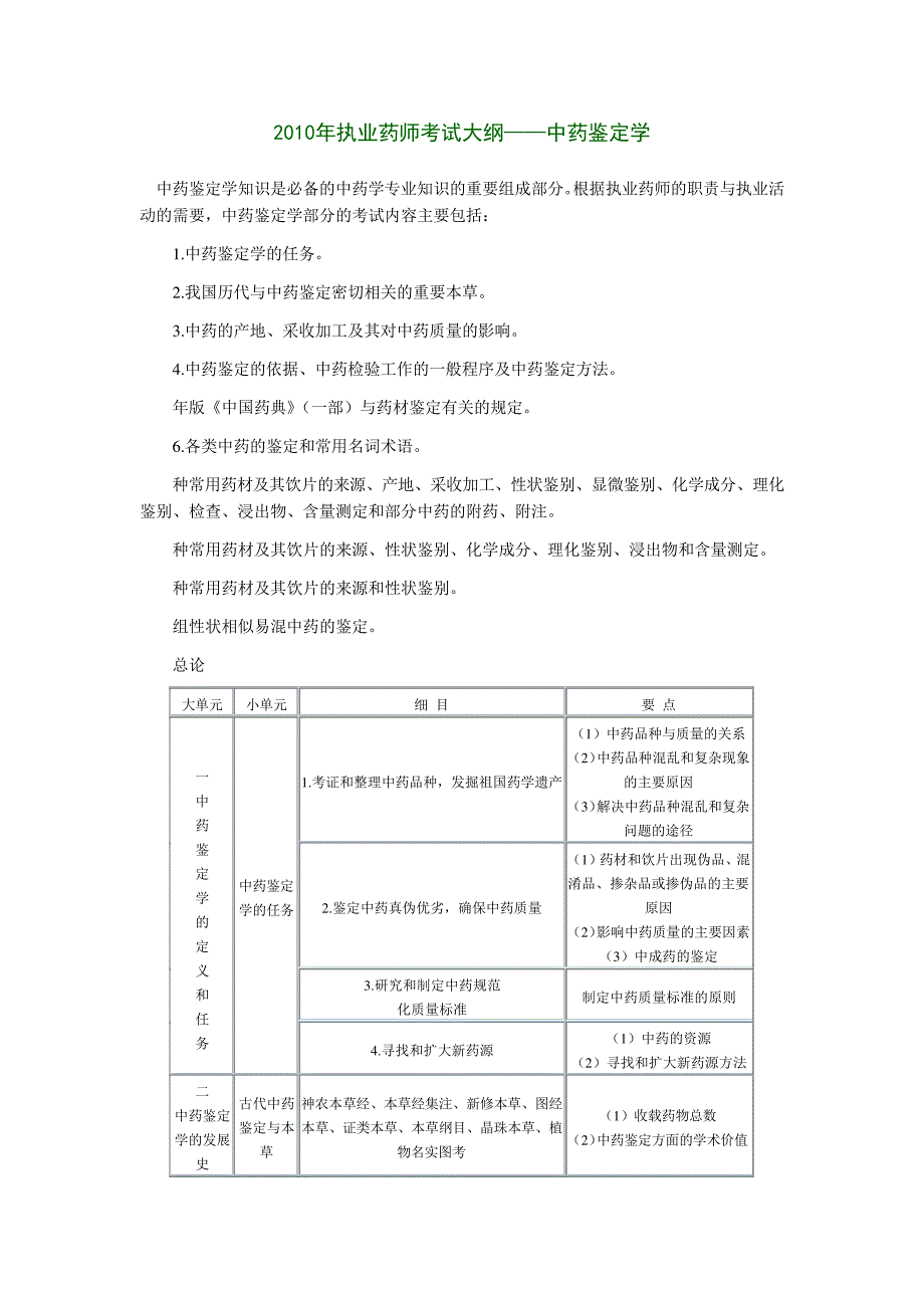 2010年执业药师考试大纲——中药鉴定学_第1页