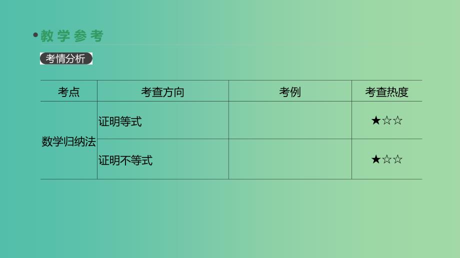 2019届高考数学一轮复习第6单元不等式推理与证明第39讲数学归纳法课件理.ppt_第3页