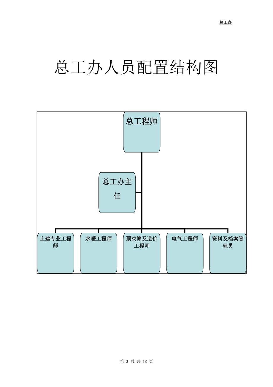 总工办岗位职责.doc_第3页