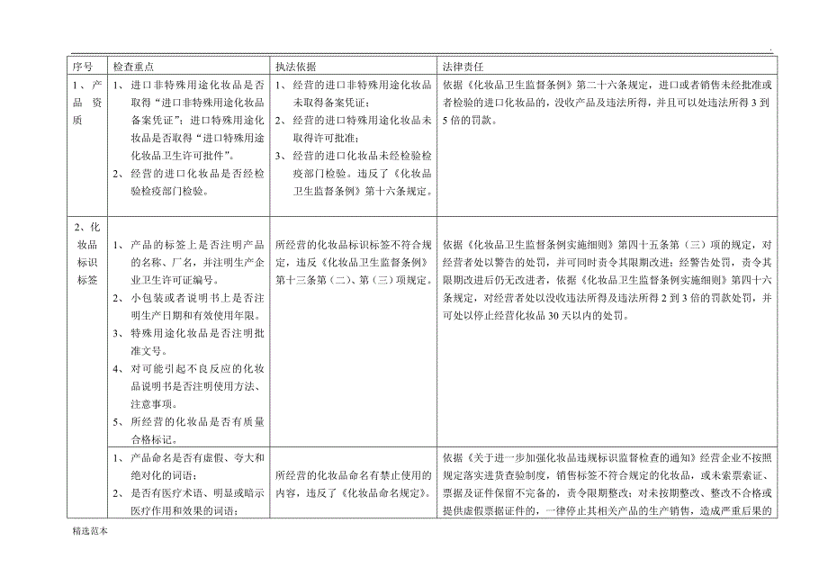 化妆品经营企业监督检查要点_第3页