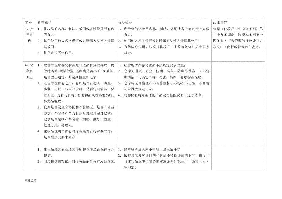 化妆品经营企业监督检查要点_第5页