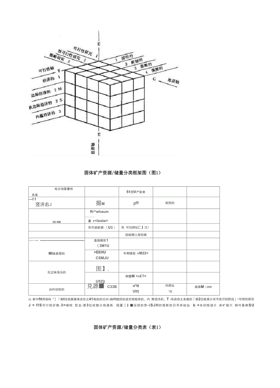 固体矿产资源储量分类及编码_第2页