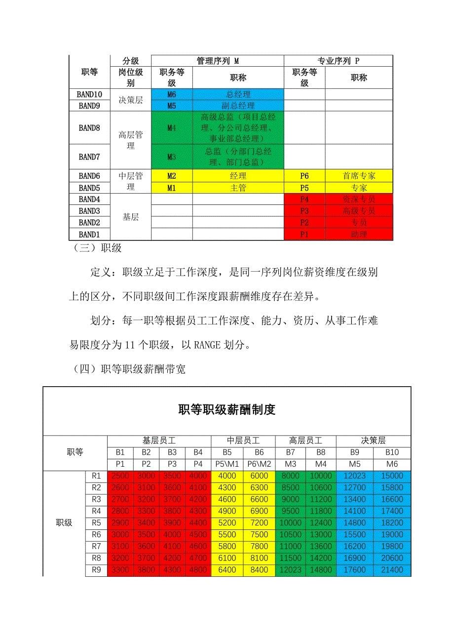 晋升管理制度_第5页