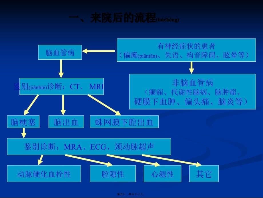 医学专题—急性脑梗塞诊治13606_第5页