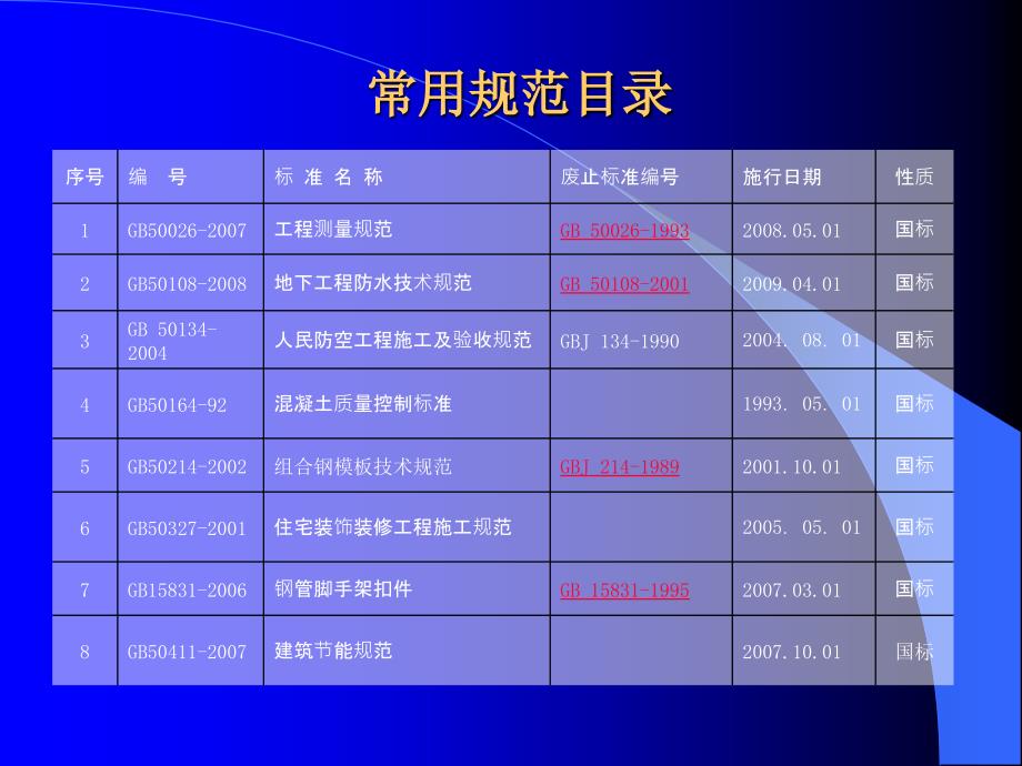 工程建设规范重点_第3页