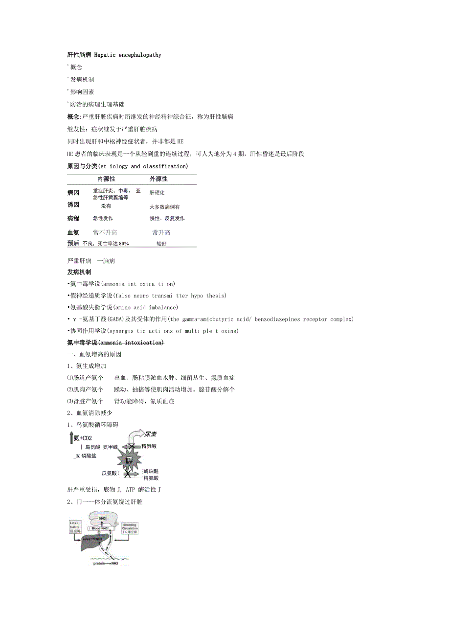 病理生理学 肝功能不全_第1页