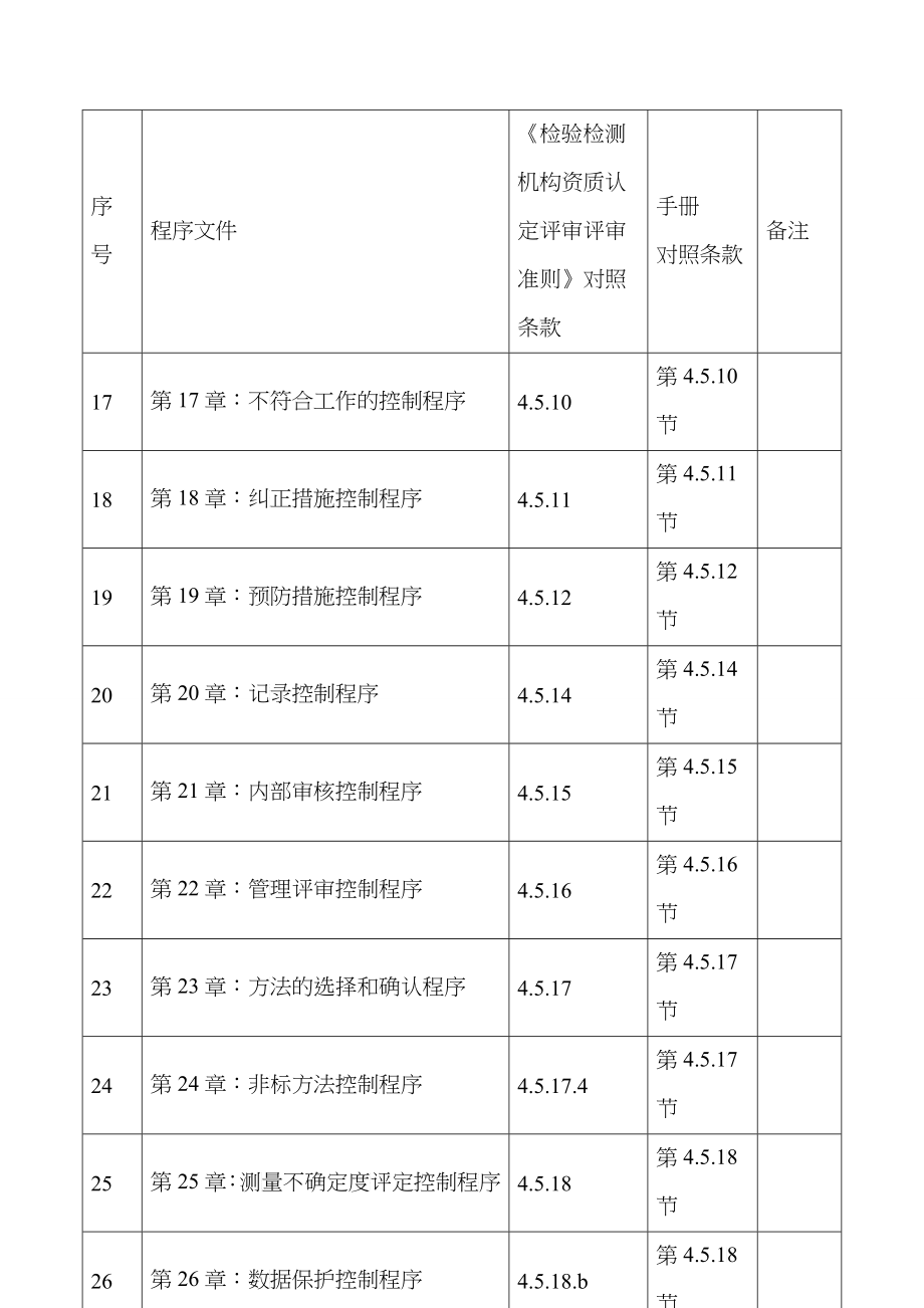 某检验检测机构质量管理体系程序文件新版3599528985_第4页