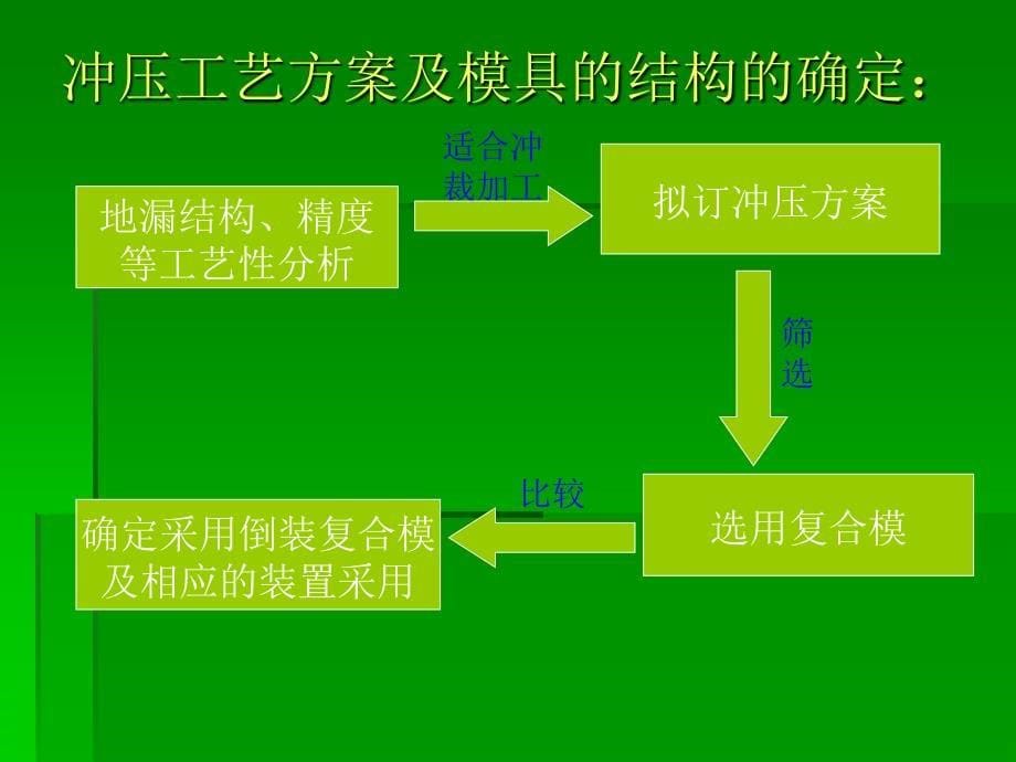 毕业答辩-地漏冲压模具的设计_第5页