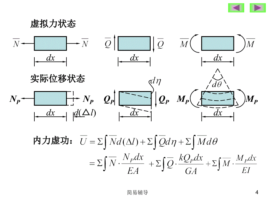 结构力学虚功原理优选课堂_第4页