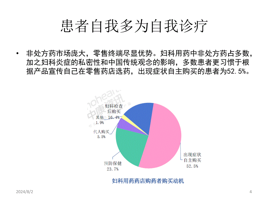 妇科药市场分析ppt参考课件_第4页