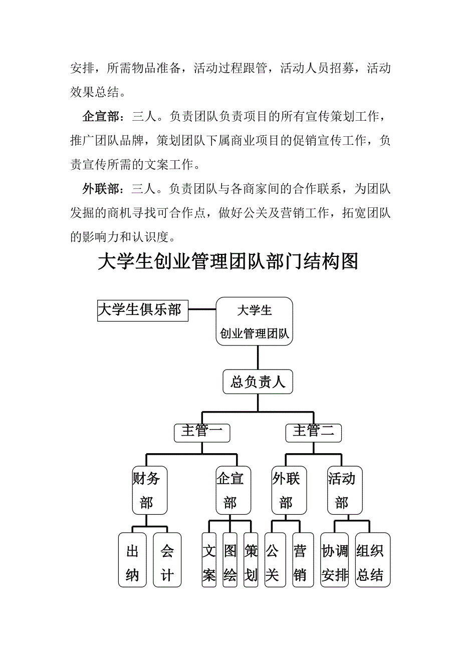 大学生创业管理团队企划书_第4页