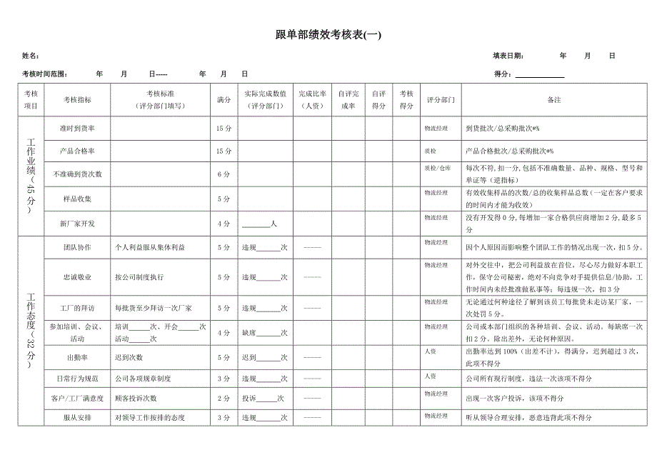 跟单人员绩效考核表_第1页