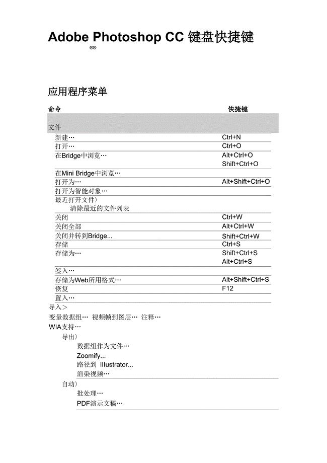 Photoshop CC 所有快捷键