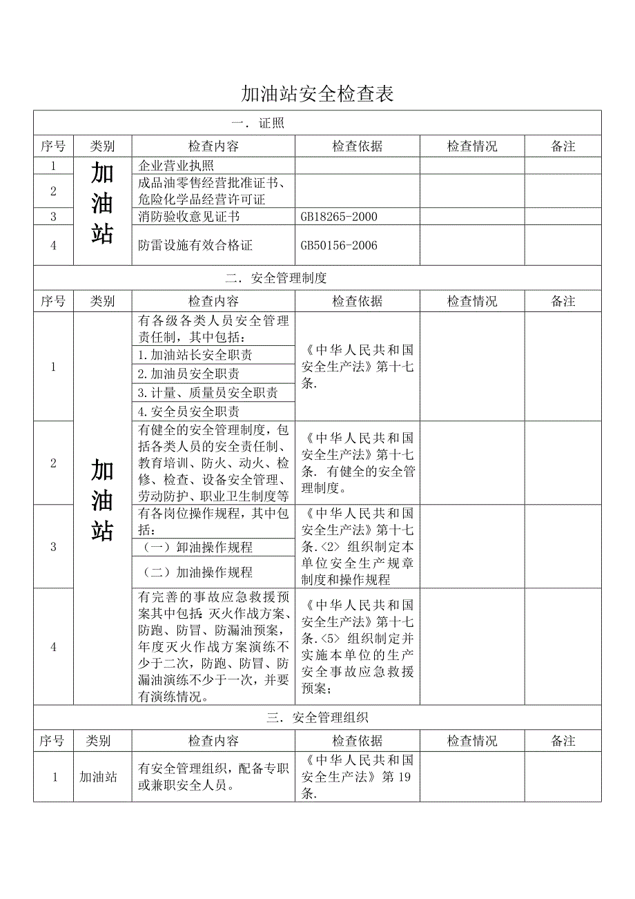 加油站安全检查表及标准_第1页
