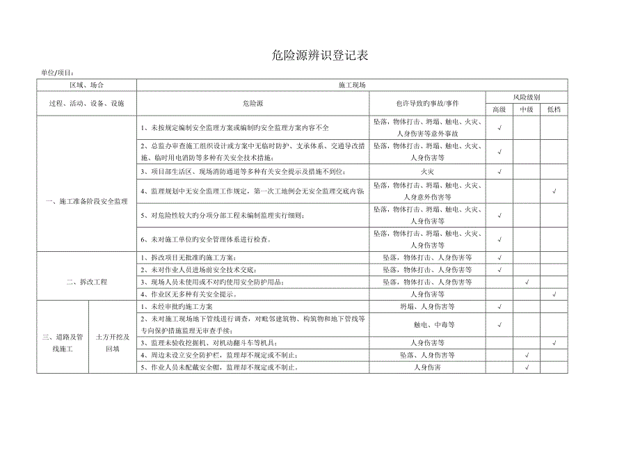 精选-危险源辨识登记表_第1页