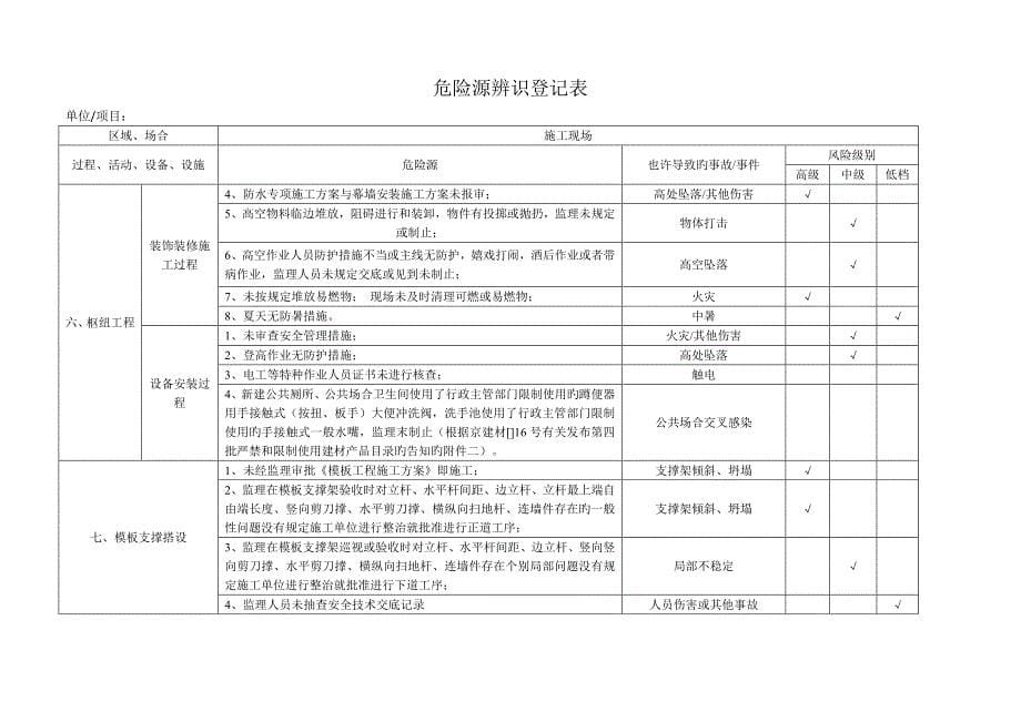 精选-危险源辨识登记表_第5页