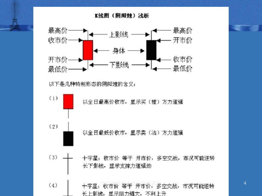 外汇市场技术指标分析课件_第4页