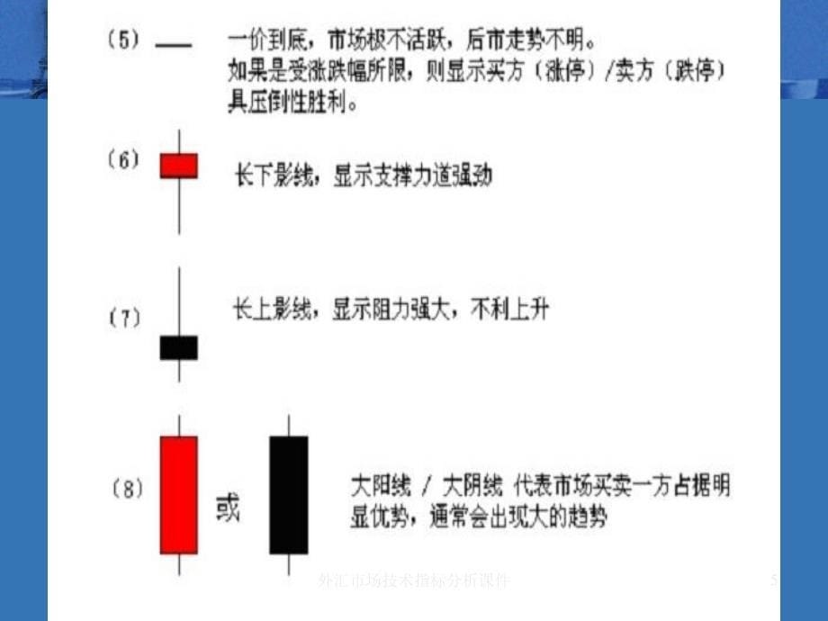 外汇市场技术指标分析课件_第5页