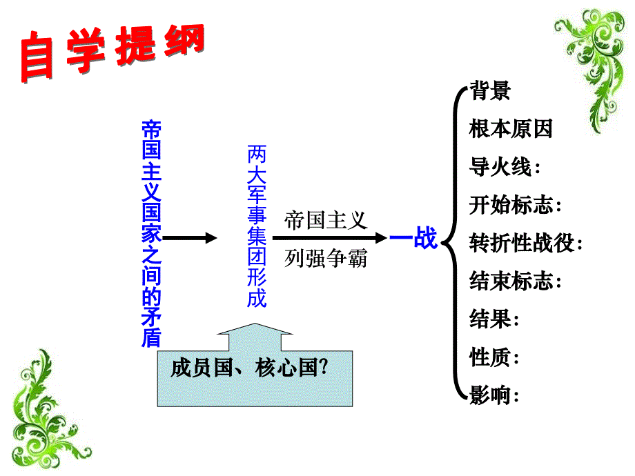 《第一次世界大战》修改好_第3页