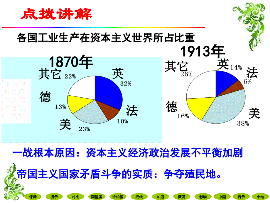 《第一次世界大战》修改好_第4页