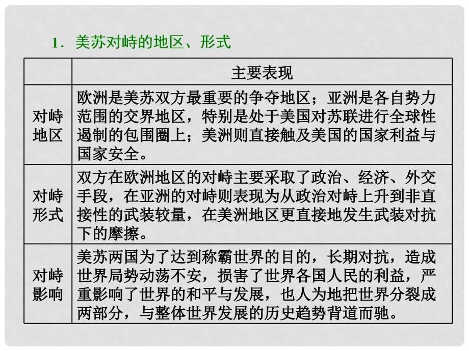 高考历史二轮复习 第一部分 知识整合篇 第三板块 世界史 通史融会(五) 信息文明的拓展——二战后当今世界课件_第5页