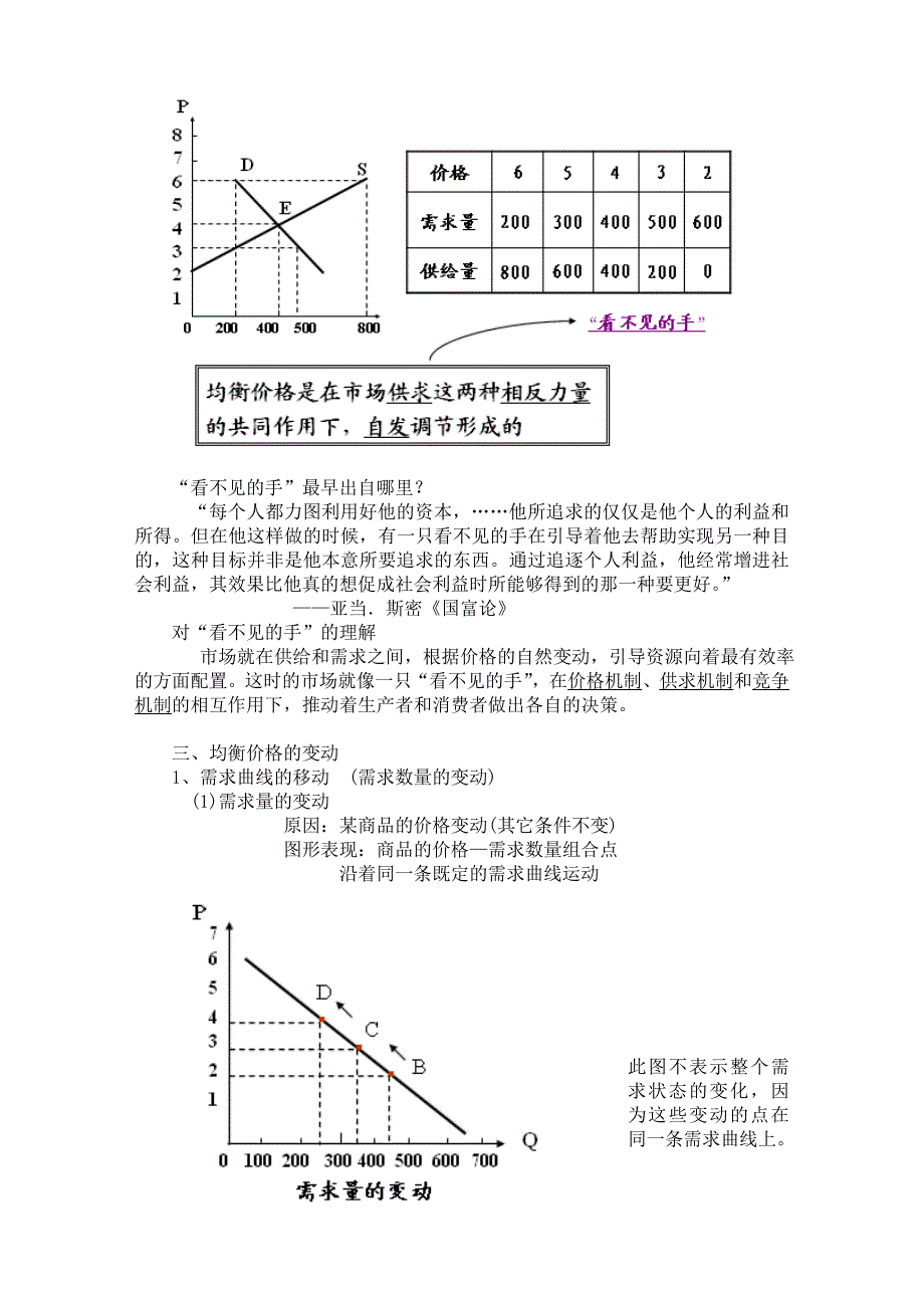 微观经济学重点知识_第4页