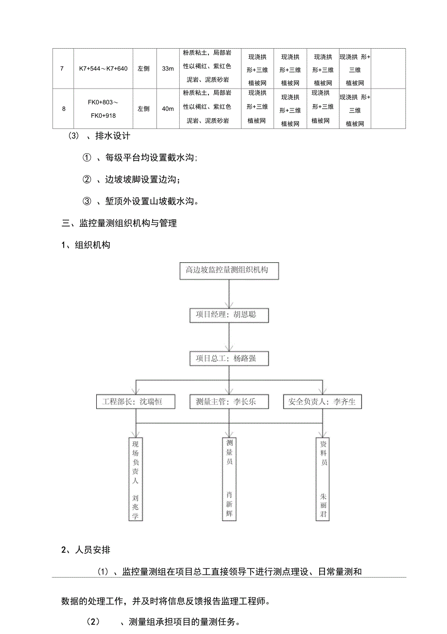 路堑高边坡监测方案_第4页