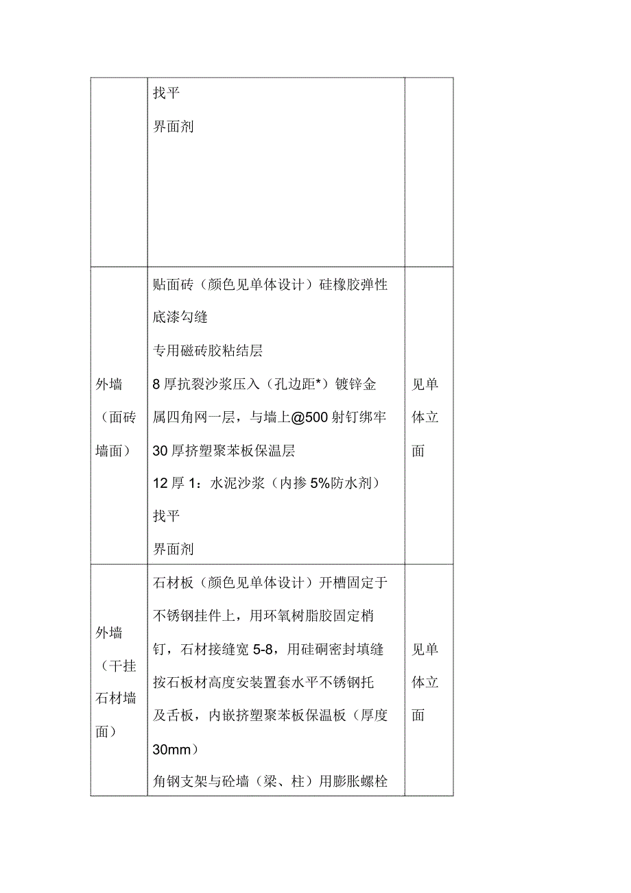 外墙保温技术交底29162.docx_第3页