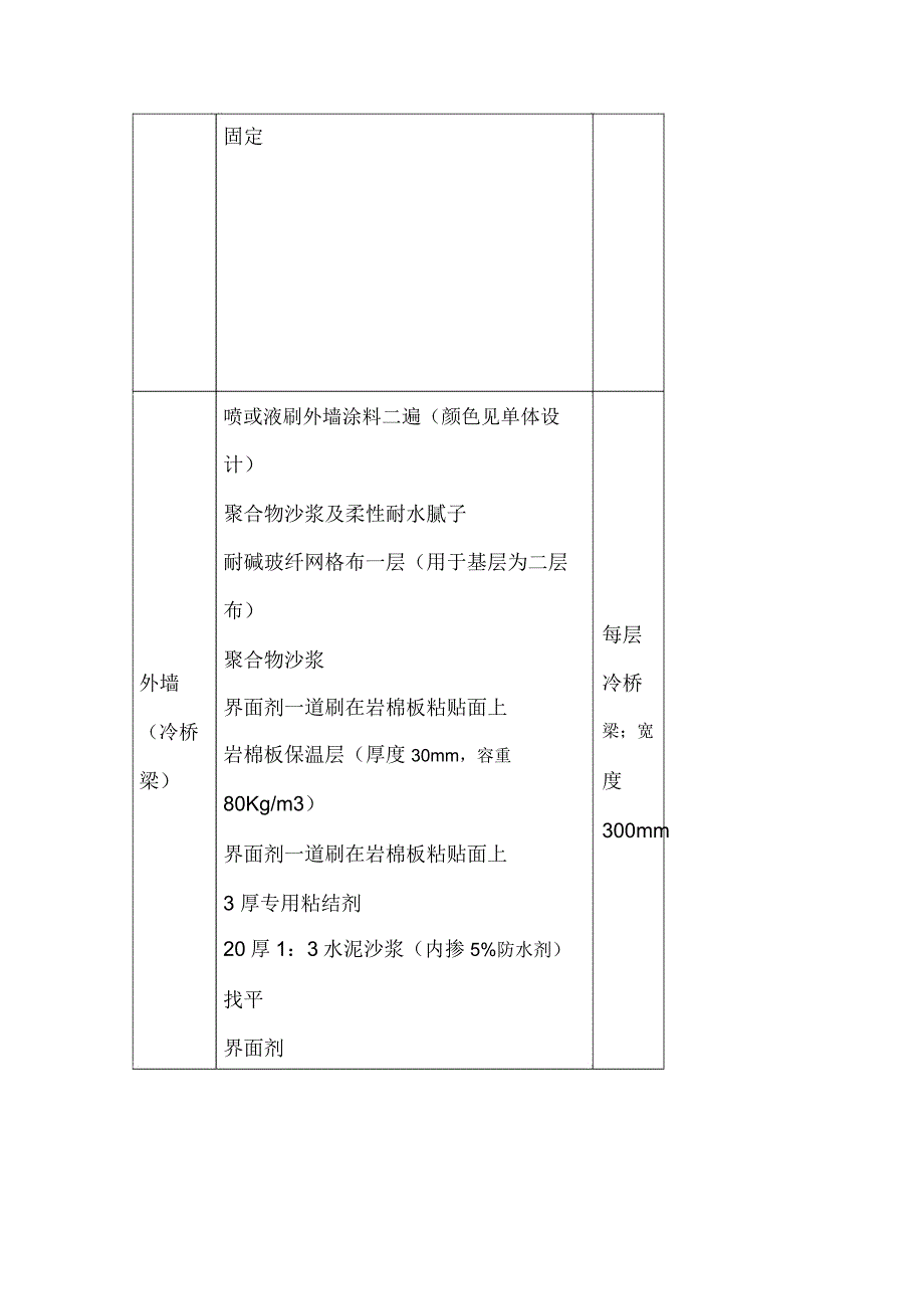 外墙保温技术交底29162.docx_第4页